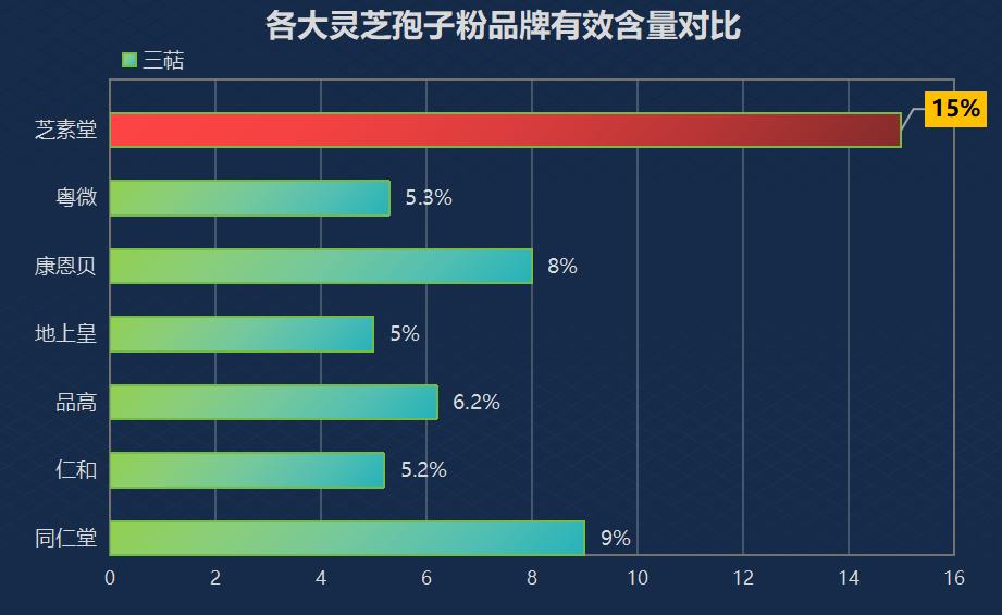 河南省灵芝孢子粉品牌排行?仙芝牌破壁灵芝孢子粉排名多少位-第1张图片-超越 河南省灵芝孢子粉品牌排行?仙芝牌破壁灵芝孢子粉排名多少位-第1张图片-超越