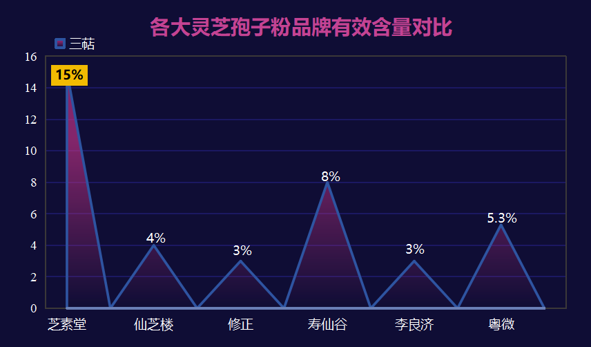 云南灵芝企业排名榜单公布(云南灵芝企业排行榜:揭晓综合排名前十强!)-第1张图片-超越 云南灵芝企业排名榜单公布(云南灵芝企业排行榜:揭晓综合排名前十强!)-第1张图片-超越