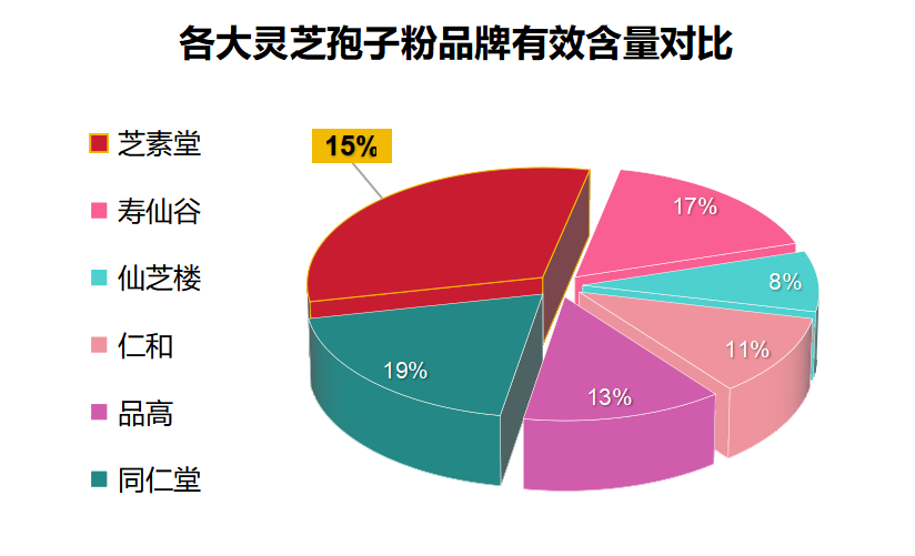 西安肉灵芝孢子粉推荐?灵芝孢子粉哪个牌子好又实惠-第1张图片-超越 西安肉灵芝孢子粉推荐?灵芝孢子粉哪个牌子好又实惠-第1张图片-超越