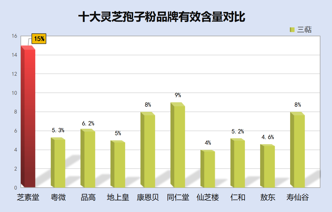 灵芝孢子粉破壁排行(灵芝孢子粉破壁排行榜单：哪些品牌值得购买？)-第1张图片-超越
