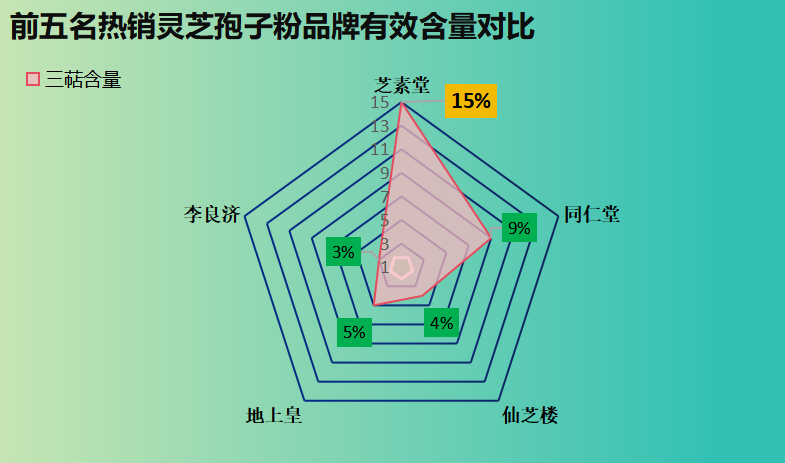 灵芝孢子粉哪里效果好(灵芝孢子粉哪家口碑佳?推荐几个值得信赖的品牌)-第1张图片-超越 灵芝孢子粉哪里效果好(灵芝孢子粉哪家口碑佳?推荐几个值得信赖的品牌)-第1张图片-超越