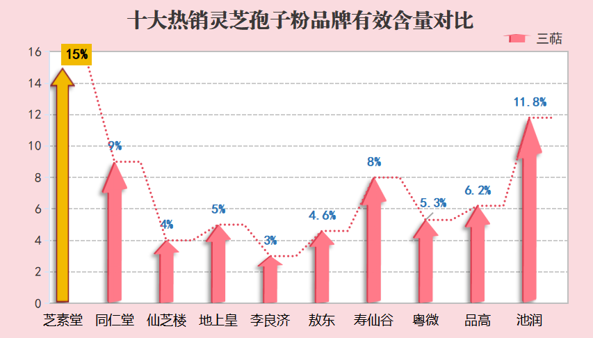 西宁灵芝孢子粉品牌排行(4个值得信赖的西宁灵芝孢子粉品牌)-第1张图片-超越 西宁灵芝孢子粉品牌排行(4个值得信赖的西宁灵芝孢子粉品牌)-第1张图片-超越