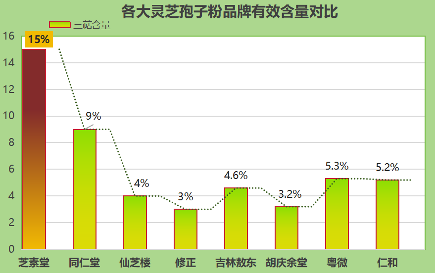 呼和浩特灵芝孢子粉哪家好(呼和浩特灵芝孢子粉品牌比较推荐，你知道哪些？)-第1张图片-超越