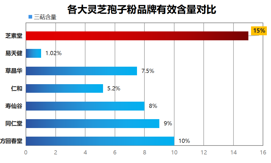 嘉兴灵芝孢子粉品牌排行榜?灵芝孢子粉哪个牌子正宗-第1张图片-超越 嘉兴灵芝孢子粉品牌排行榜?灵芝孢子粉哪个牌子正宗-第1张图片-超越