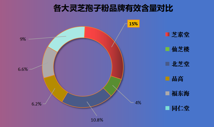 泰安灵芝孢子粉哪个好(选择困难?泰安灵芝孢子粉对比指南)-第1张图片-超越 泰安灵芝孢子粉哪个好(选择困难?泰安灵芝孢子粉对比指南)-第1张图片-超越