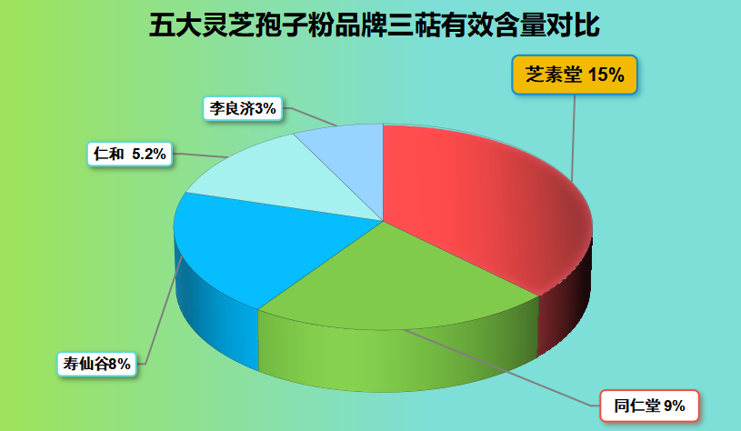 澳门灵芝孢子粉哪个好(澳门灵芝孢子粉排行榜,哪个品牌口碑最佳?)-第1张图片-超越 澳门灵芝孢子粉哪个好(澳门灵芝孢子粉排行榜,哪个品牌口碑最佳?)-第1张图片-超越