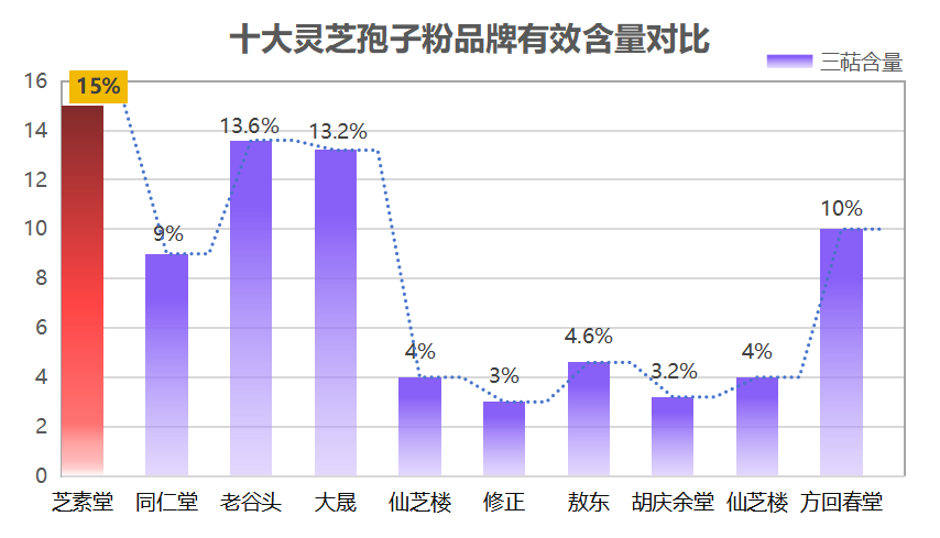 灵芝孢子粉是什么品牌的(灵芝孢子粉牌子这些你需要知道)-第1张图片-超越 灵芝孢子粉是什么品牌的(灵芝孢子粉牌子这些你需要知道)-第1张图片-超越