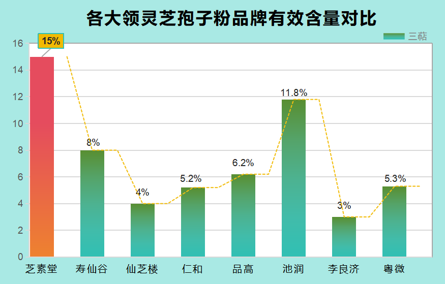 灵芝孢子胶囊哪个牌子好用点(灵芝孢子胶囊品牌排行榜推荐)-第1张图片-超越 灵芝孢子胶囊哪个牌子好用点(灵芝孢子胶囊品牌排行榜推荐)-第1张图片-超越