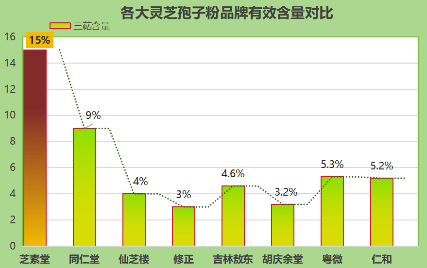 灵芝孢子粉胶囊什么牌子(灵芝孢子粉胶囊推荐评测)-第1张图片-超越