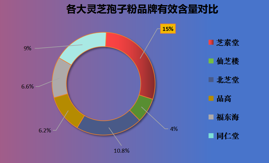 重庆灵芝孢子粉品牌排行?灵芝孢子粉哪个牌子最好用安全-第1张图片-超越 重庆灵芝孢子粉品牌排行?灵芝孢子粉哪个牌子最好用安全-第1张图片-超越