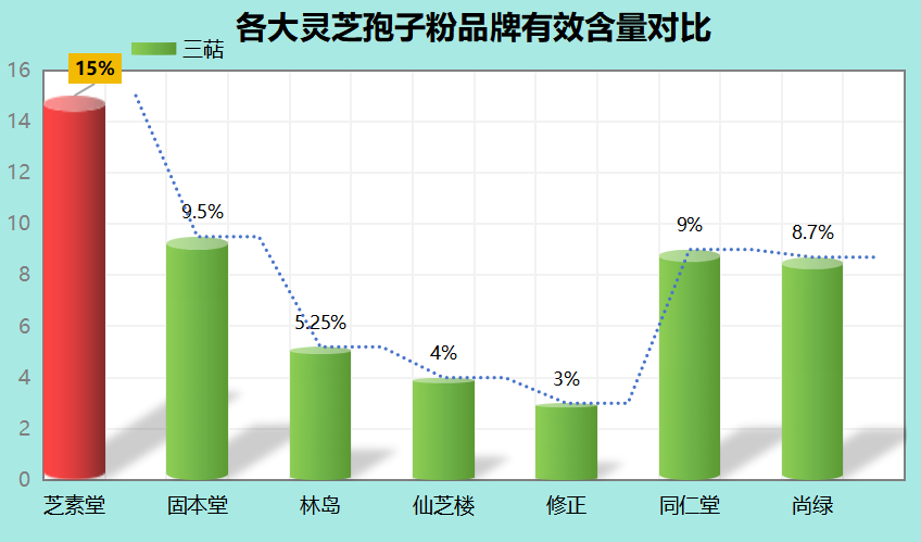 怎样选择灵芝孢子粉品牌(如何选购高质量灵芝孢子粉?50款品牌对比详解)-第1张图片-超越 怎样选择灵芝孢子粉品牌(如何选购高质量灵芝孢子粉?50款品牌对比详解)-第1张图片-超越