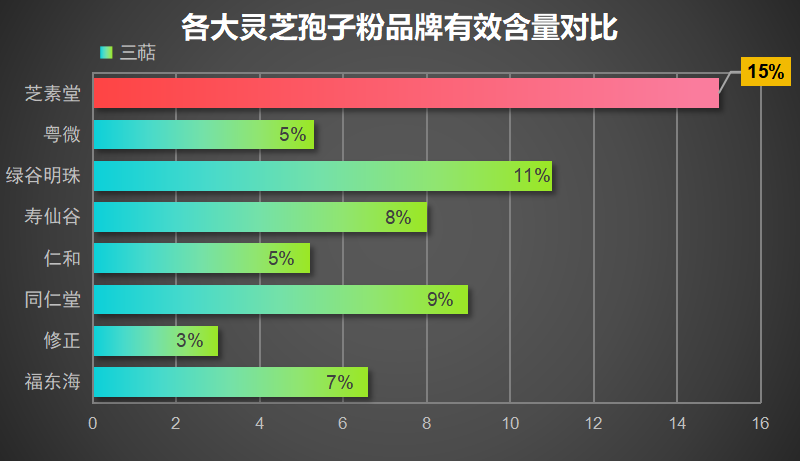 灵芝孢子粉的牌子排名图片(灵芝孢子粉哪个牌子最好？排名揭晓！)-第1张图片-超越