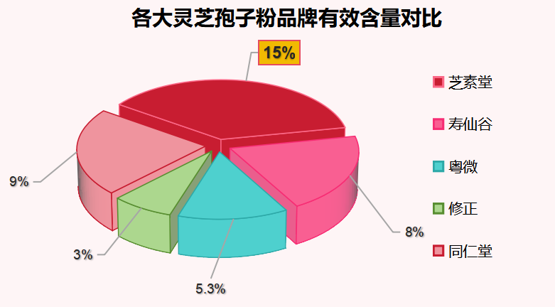 灵芝孢子粉招商加盟推荐(加盟灵芝孢子粉品牌，开启创业致富之路！-第1张图片-超越