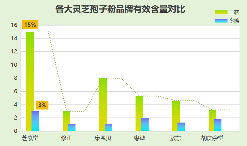 辽宁省灵芝孢子粉品牌(辽宁省灵芝孢子粉品牌推荐)-第1张图片-超越 辽宁省灵芝孢子粉品牌(辽宁省灵芝孢子粉品牌推荐)-第1张图片-超越