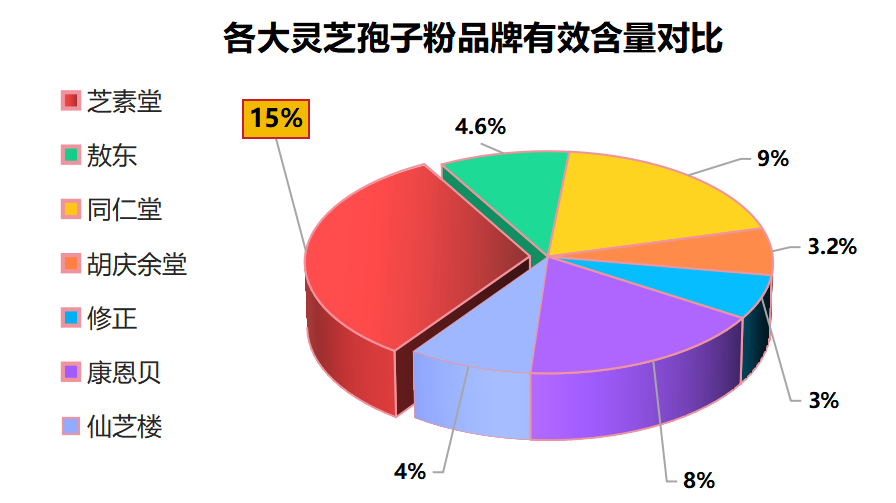 国内破壁灵芝孢子粉排名?破壁灵芝孢子粉十大品牌排行榜什么牌子好-第1张图片-超越 国内破壁灵芝孢子粉排名?破壁灵芝孢子粉十大品牌排行榜什么牌子好-第1张图片-超越