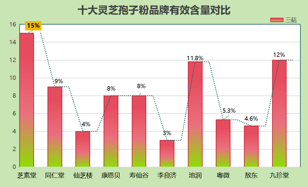 龙泉灵芝孢子粉哪个最好？选择灵芝孢子粉的技巧与推荐品牌？-第1张图片-超越