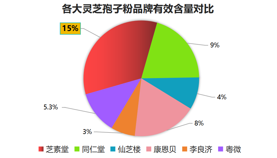 灵芝孢子粉与燕窝推荐牌子推荐优质灵芝孢子粉与燕窝品牌)-第1张图片-超越 灵芝孢子粉与燕窝推荐牌子推荐优质灵芝孢子粉与燕窝品牌)-第1张图片-超越