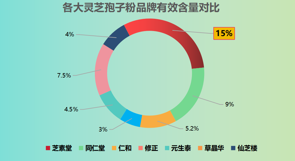 破壁灵芝孢子粉品牌好?哪个牌子的灵芝孢子粉最好-第1张图片-超越 破壁灵芝孢子粉品牌好?哪个牌子的灵芝孢子粉最好-第1张图片-超越