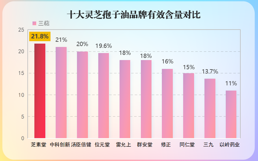 灵芝孢子油那里产的最好(灵芝孢子油最优质的产地在哪里?)-第1张图片-超越 灵芝孢子油那里产的最好(灵芝孢子油最优质的产地在哪里?)-第1张图片-超越