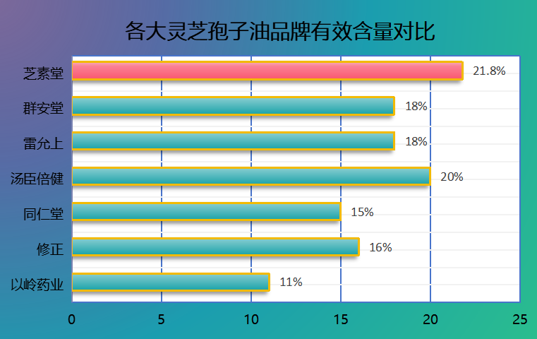 灵芝孢子油哪产好(哪里出产的灵芝孢子油品质最佳?)-第1张图片-超越 灵芝孢子油哪产好(哪里出产的灵芝孢子油品质最佳?)-第1张图片-超越