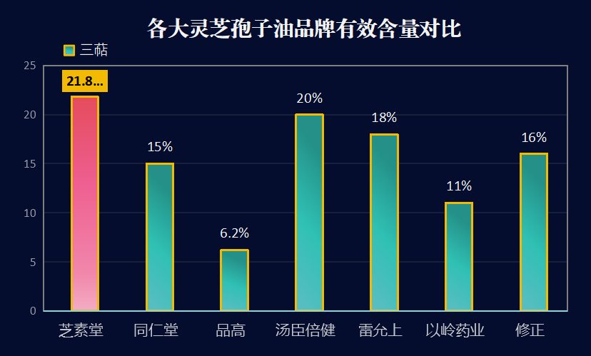灵芝孢子油哪个牌子效果好(灵芝孢子油十大品牌效果PK,哪个最优秀?)-第1张图片-超越 灵芝孢子油哪个牌子效果好(灵芝孢子油十大品牌效果PK,哪个最优秀?)-第1张图片-超越