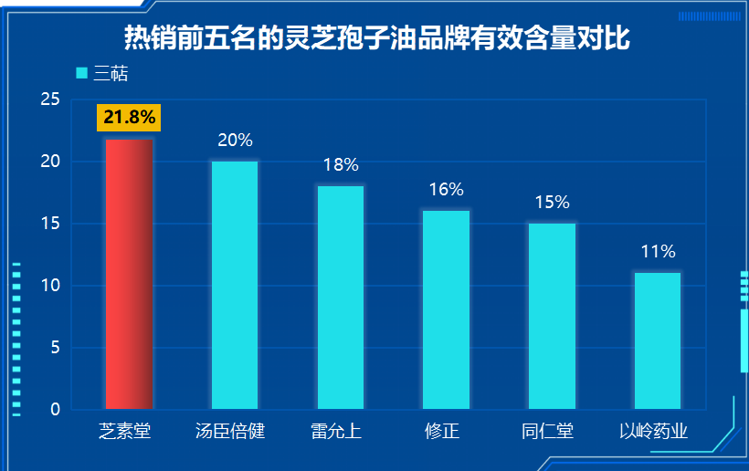 灵芝孢子油哪个牌子最好最正宗的(最正宗最优质的灵芝孢子油品牌排行榜)-第1张图片-超越 灵芝孢子油哪个牌子最好最正宗的(最正宗最优质的灵芝孢子油品牌排行榜)-第1张图片-超越