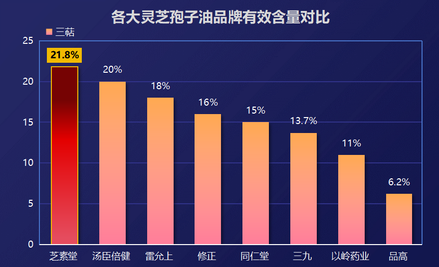 灵芝孢子油哪个厂家的好(选哪家灵芝孢子油厂家好?推荐几个优质厂家!)-第1张图片-超越 灵芝孢子油哪个厂家的好(选哪家灵芝孢子油厂家好?推荐几个优质厂家!)-第1张图片-超越