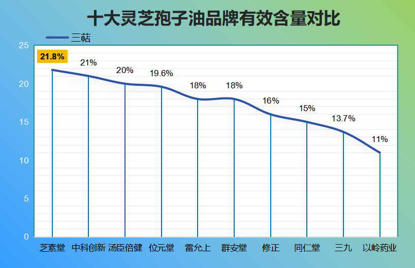 灵芝孢子油哪个厂家的好一点(哪家灵芝孢子油厂家更好?)-第1张图片-超越 灵芝孢子油哪个厂家的好一点(哪家灵芝孢子油厂家更好?)-第1张图片-超越