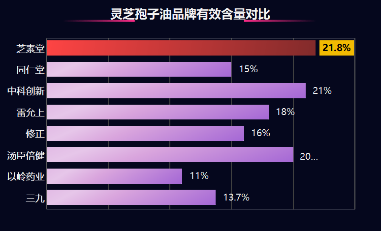 灵芝孢子油原料供应商有哪些(灵芝孢子油供应商列表及信息汇总)-第1张图片-超越 灵芝孢子油原料供应商有哪些(灵芝孢子油供应商列表及信息汇总)-第1张图片-超越