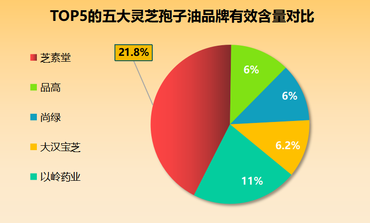 灵芝孢子油有哪些厂生产(灵芝孢子油的生产厂家一览)-第1张图片-超越 灵芝孢子油有哪些厂生产(灵芝孢子油的生产厂家一览)-第1张图片-超越