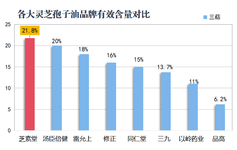 灵芝孢子油品牌排行榜前十(Top 10 Brands of Lingzhi Spore Oil Revealed in Latest Rankings)-第1张图片-超越 灵芝孢子油品牌排行榜前十(Top 10 Brands of Lingzhi Spore Oil Revealed in Latest Rankings)-第1张图片-超越