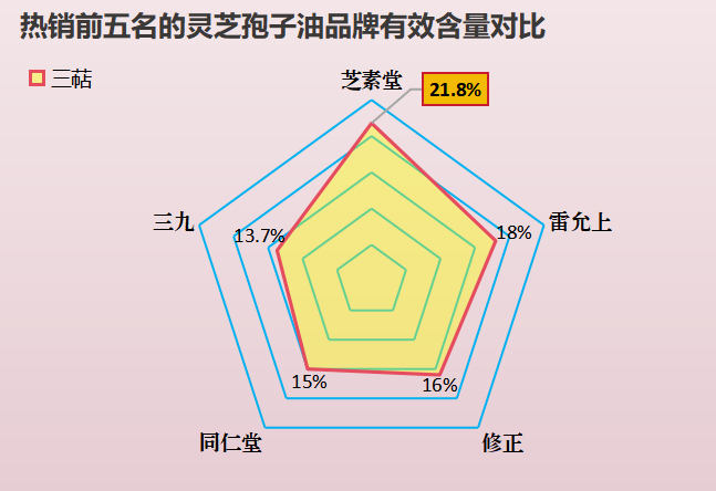 灵芝孢子油加盟品牌有哪些(灵芝孢子油加盟好品牌推荐,你值得拥有!)-第1张图片-超越 灵芝孢子油加盟品牌有哪些(灵芝孢子油加盟好品牌推荐,你值得拥有!)-第1张图片-超越