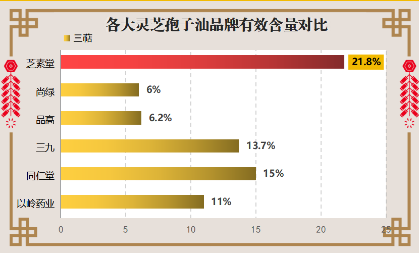 灵芝孢子油哪个牌子正品(哪个品牌的灵芝孢子油最正宗?)-第1张图片-超越 灵芝孢子油哪个牌子正品(哪个品牌的灵芝孢子油最正宗?)-第1张图片-超越