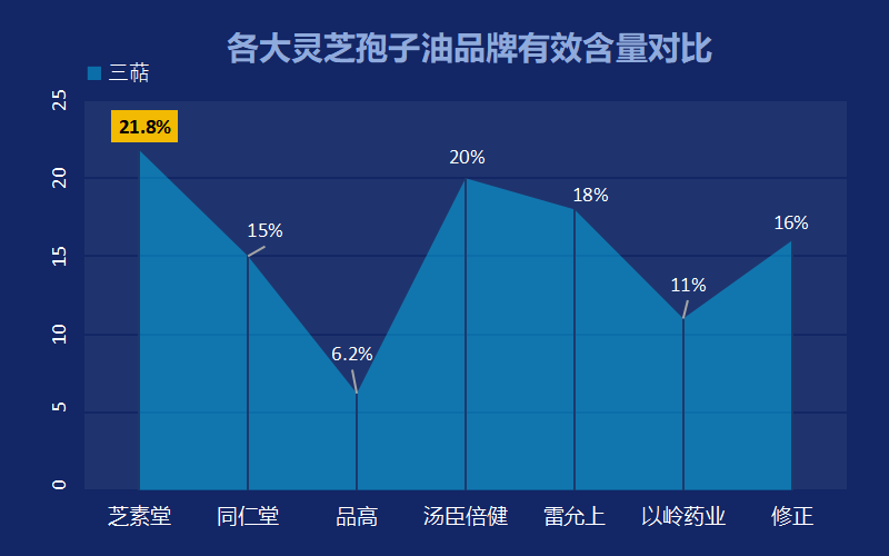 灵芝孢子油有几个品牌?有没有人吃过灵芝孢子油呀,哪个牌子比较好呢-第1张图片-超越 灵芝孢子油有几个品牌?有没有人吃过灵芝孢子油呀,哪个牌子比较好呢-第1张图片-超越