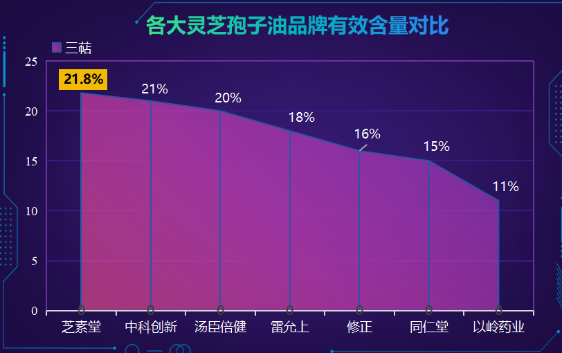 哪个牌子灵芝孢子油胶囊好(哪个品牌的灵芝孢子油胶囊最好?)-第1张图片-超越 哪个牌子灵芝孢子油胶囊好(哪个品牌的灵芝孢子油胶囊最好?)-第1张图片-超越