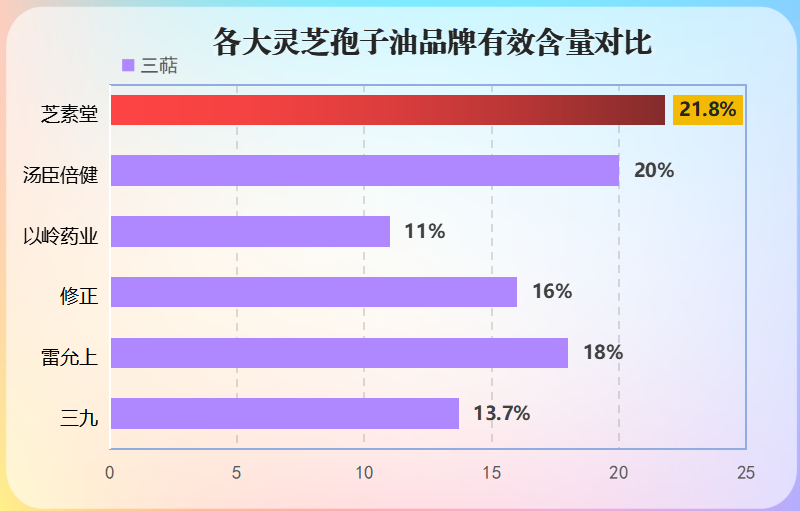 灵芝孢子油什么牌子好用又便宜(低价好用的灵芝孢子油推荐)-第1张图片-超越