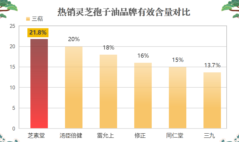 十大灵芝孢子油(十种灵芝孢子油推荐,让你拥有健康身体)-第1张图片-超越 十大灵芝孢子油(十种灵芝孢子油推荐,让你拥有健康身体)-第1张图片-超越