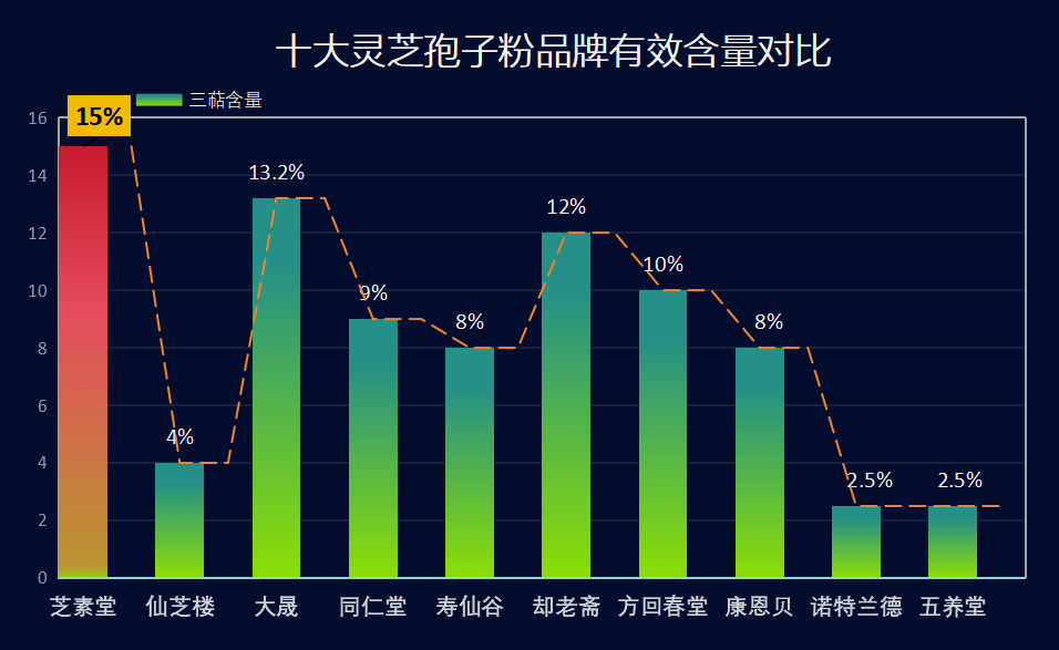 灵芝破壁孢子粉胶囊排行榜(灵芝孢子粉胶囊TOP排行,喝下去让你更健康!)-第1张图片-超越 灵芝破壁孢子粉胶囊排行榜(灵芝孢子粉胶囊TOP排行,喝下去让你更健康!)-第1张图片-超越