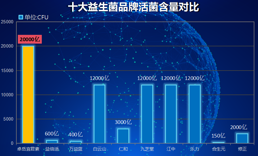 益生菌牌益生菌品牌的排名(益生菌品牌排名出炉，你的益生菌上榜了吗？)-第1张图片-超越