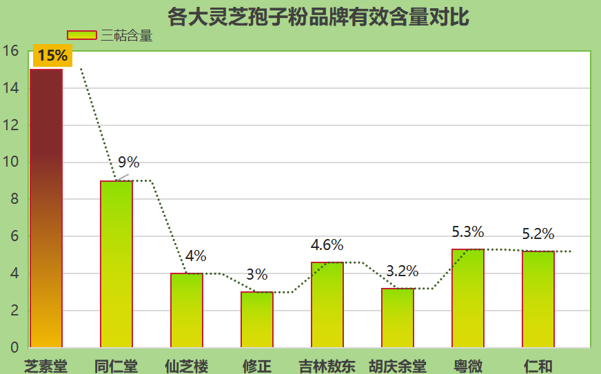 进口灵芝胶囊牌子排名(进口灵芝胶囊品牌排行榜)-第1张图片-超越 进口灵芝胶囊牌子排名(进口灵芝胶囊品牌排行榜)-第1张图片-超越