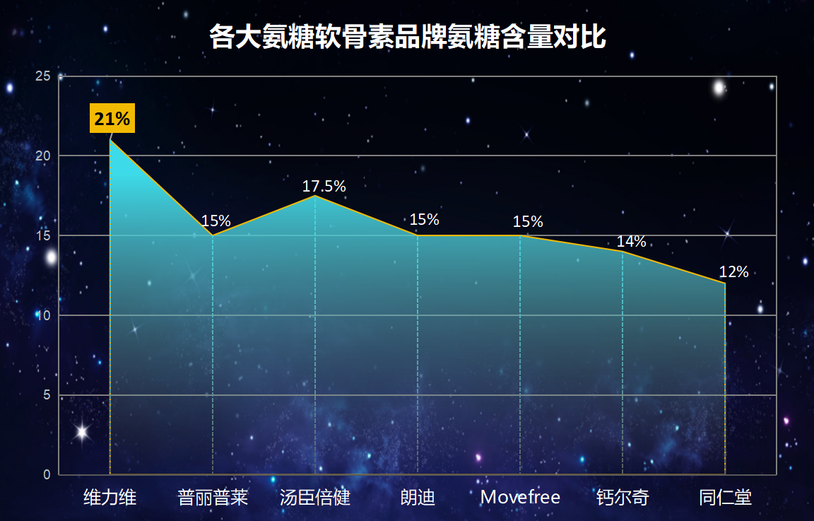 氨糖软骨素钙质量排行榜(氨糖软骨素钙产品排名榜单出炉!)-第1张图片-超越 氨糖软骨素钙质量排行榜(氨糖软骨素钙产品排名榜单出炉!)-第1张图片-超越