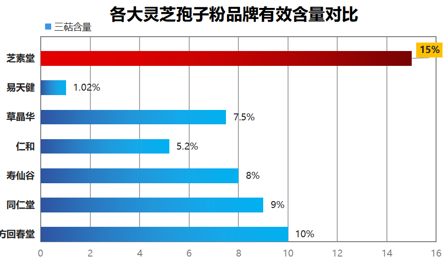 灵芝孢子粉销售榜(灵芝孢子粉销量排行榜：前十名产品推荐)-第1张图片-超越