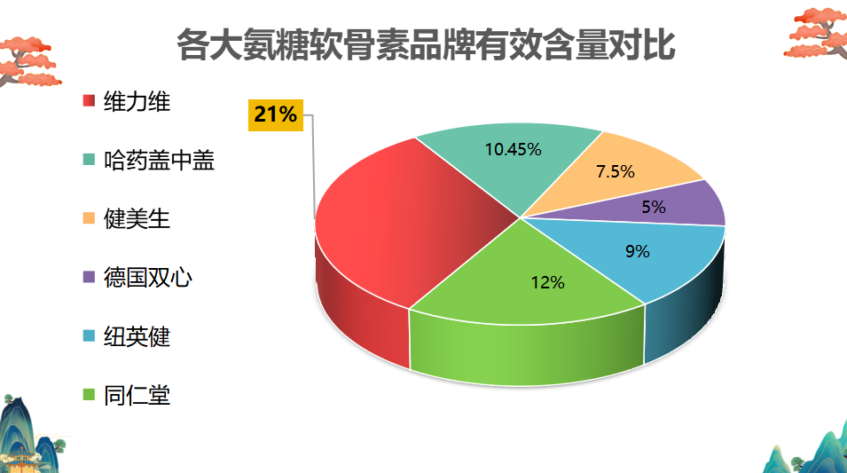 医用氨糖排名(医用氨糖排行榜：哪种最受欢迎？)-第1张图片-超越