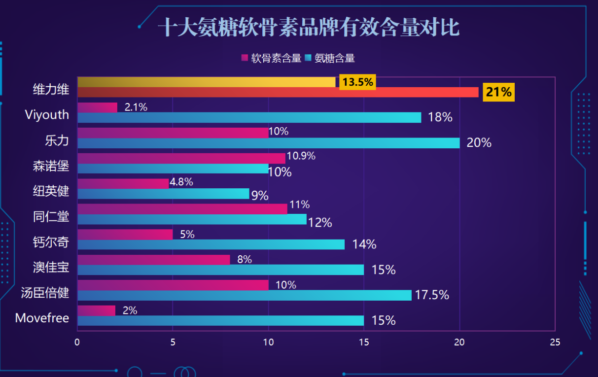 氨糖的十大品牌 胶囊(十大氨糖胶囊品牌排行榜)-第1张图片-超越 氨糖的十大品牌 胶囊(十大氨糖胶囊品牌排行榜)-第1张图片-超越