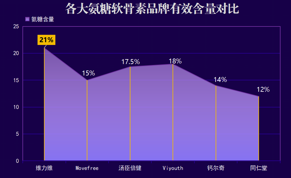 国内骨胶原蛋白肽排名(国内最受欢迎的骨胶原蛋白肽产品排行榜)-第1张图片-超越 国内骨胶原蛋白肽排名(国内最受欢迎的骨胶原蛋白肽产品排行榜)-第1张图片-超越