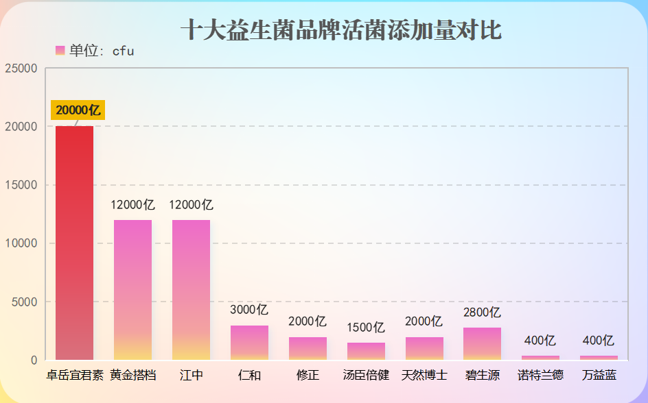 国产十大益生菌(国产十大益生菌品牌排行榜)-第1张图片-超越 国产十大益生菌(国产十大益生菌品牌排行榜)-第1张图片-超越