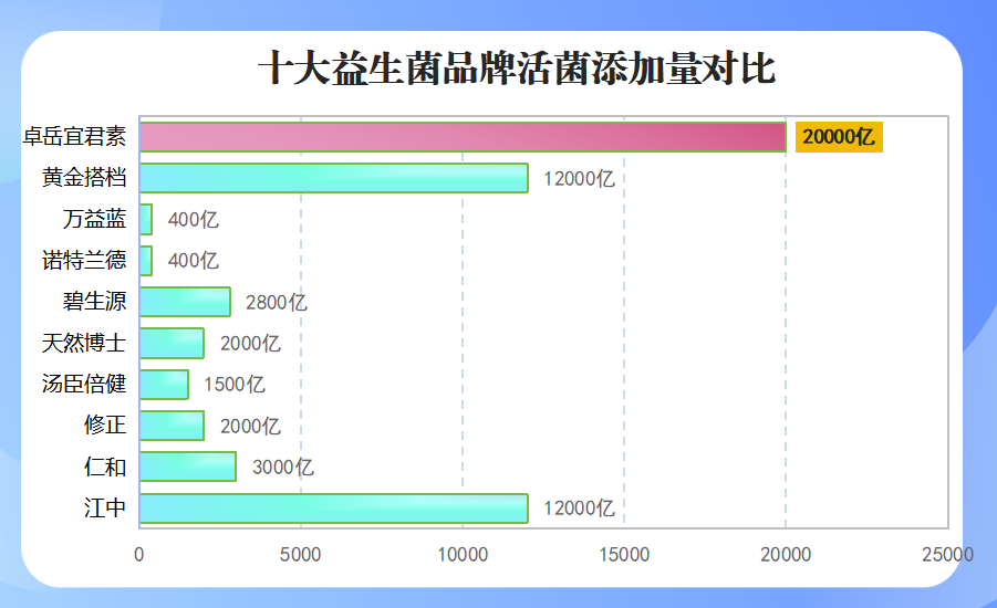 国内最好的成人益生菌排名(国内成人益生菌十大排行榜,你服用的是否在榜单内?)-第1张图片-超越 国内最好的成人益生菌排名(国内成人益生菌十大排行榜,你服用的是否在榜单内?)-第1张图片-超越
