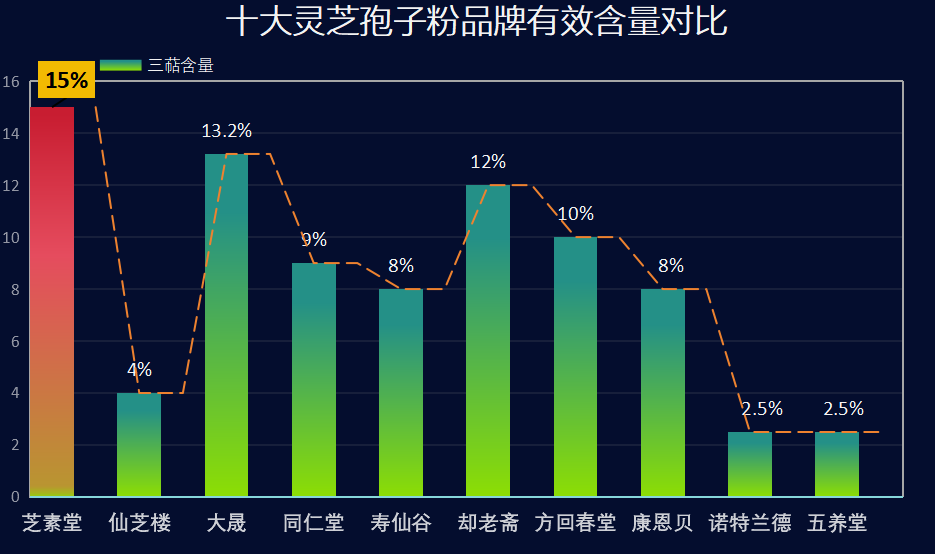灵芝孢子粉2023年排行榜(2023年十大灵芝孢子粉排行榜出炉)-第1张图片-超越 灵芝孢子粉2023年排行榜(2023年十大灵芝孢子粉排行榜出炉)-第1张图片-超越