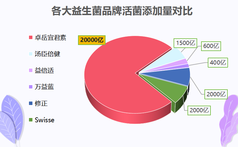 国产益生菌制剂哪家好(国内益生菌品牌排行榜)-第1张图片-超越 国产益生菌制剂哪家好(国内益生菌品牌排行榜)-第1张图片-超越