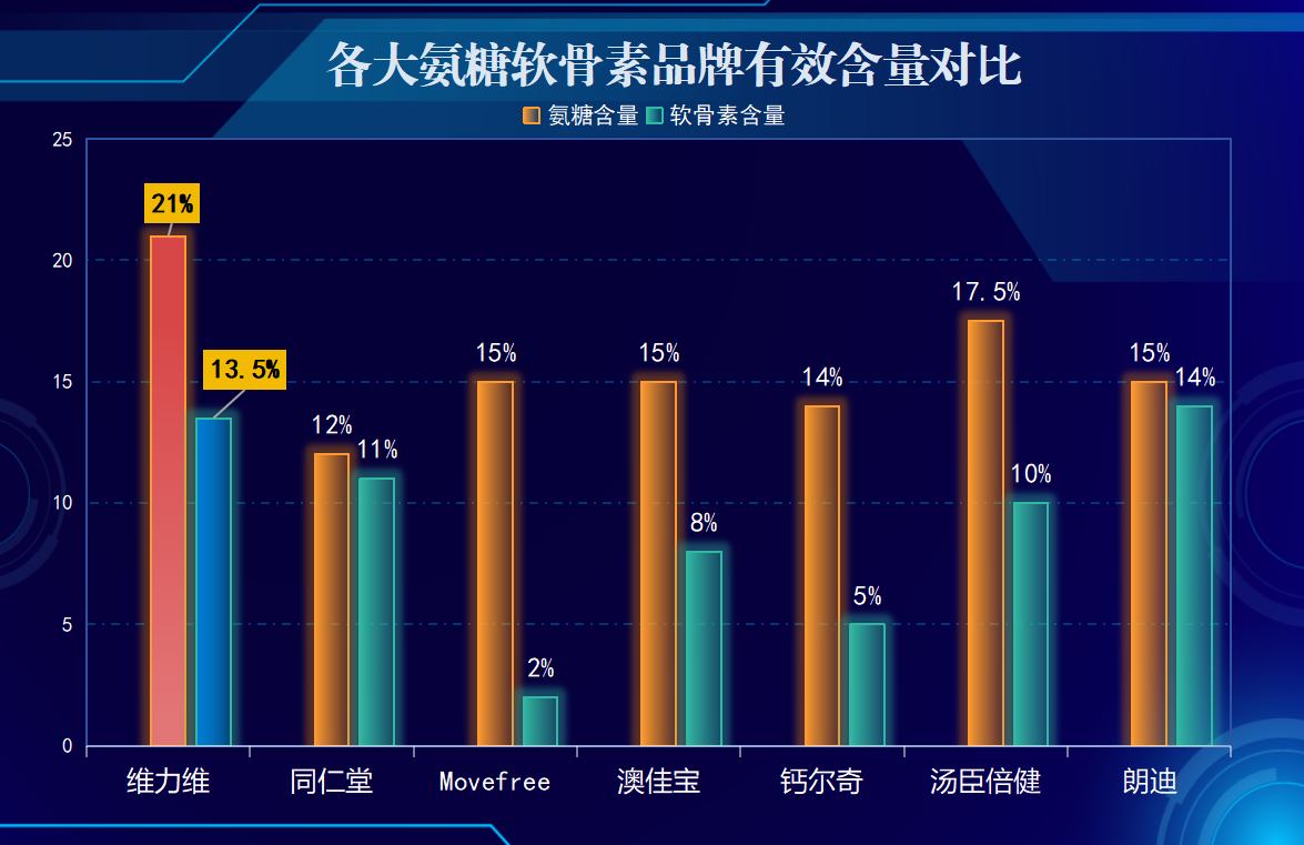 国产氨糖软骨素排名前十名有哪些(十大国产氨糖软骨素排行榜揭晓,你知道哪些?)-第1张图片-超越 国产氨糖软骨素排名前十名有哪些(十大国产氨糖软骨素排行榜揭晓,你知道哪些?)-第1张图片-超越